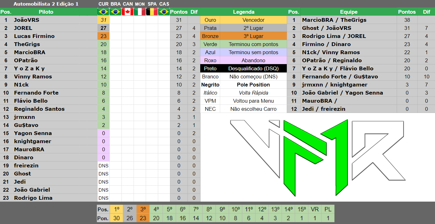 Vrum_AMS2_ED1_R1_Standings